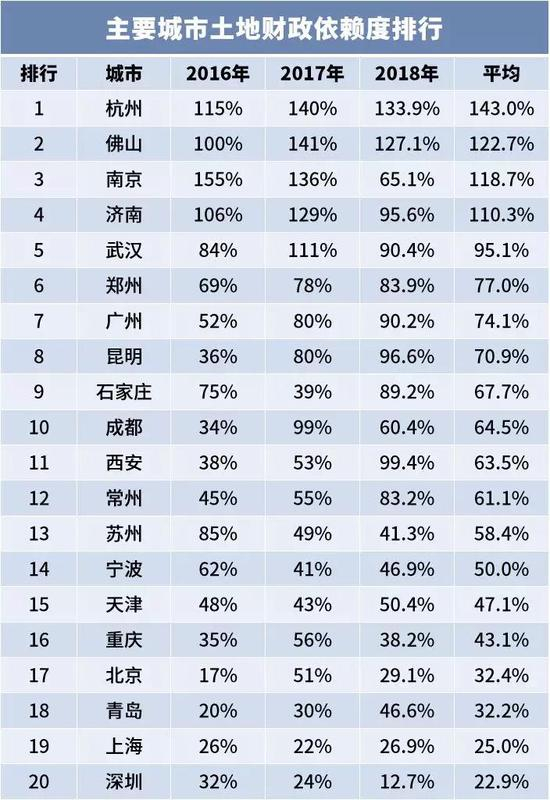 数据来源：国民经略、智谷趋势整理