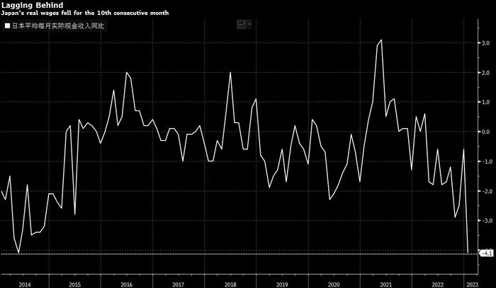 看图：日本1月份实际薪资创九年来最大降幅