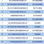 浙江16家国企入围国资委“科改企业”名单