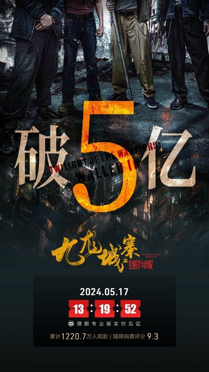 据猫眼专业版数据，电影《九龙城寨之围城》上映17天 ，总票房破5亿。