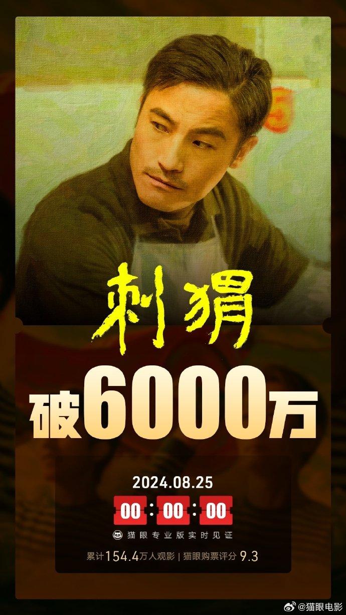 据猫眼专业版数据，电影《刺猬》 上映3天 ，总票房破6000万。