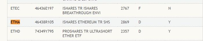 贝莱德现货以太坊ETF已在美国证券存托与清算公司网站列出，代码为ETHA。