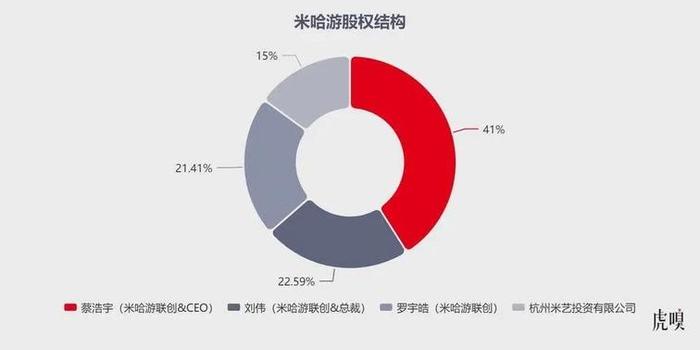 米哈游将削减云服务预算 不实 接近公司人士