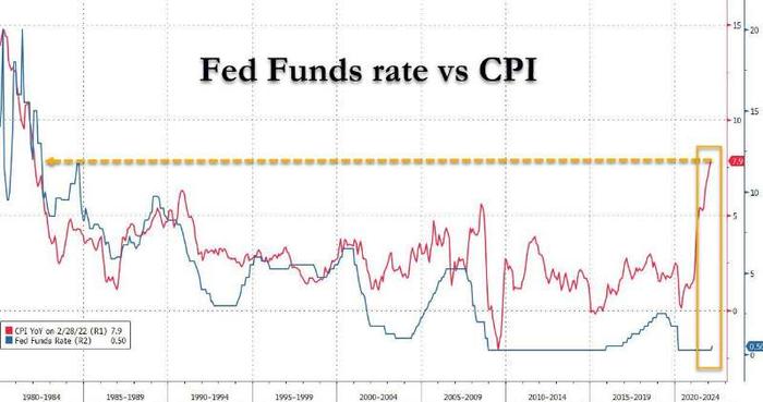 美联储上个月将基准隔夜利率上调25个基点至0.25%-0.5%的目标范围。...