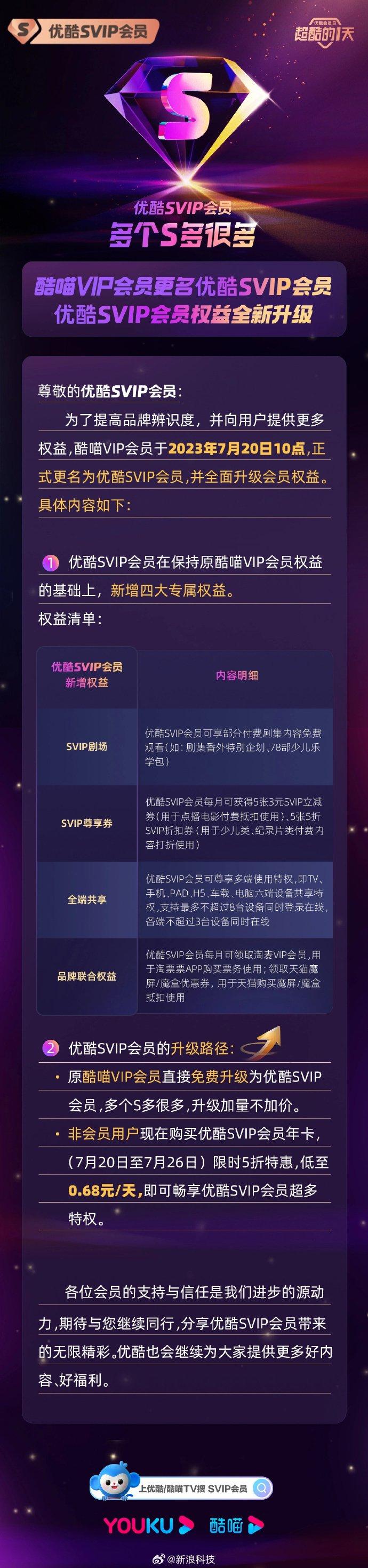 酷喵VIP更名为优酷SVIP，新增四大会员权益