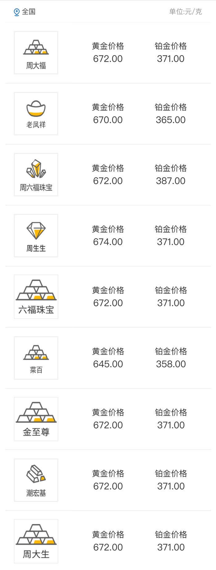 看图：全国实物黄金价格一览