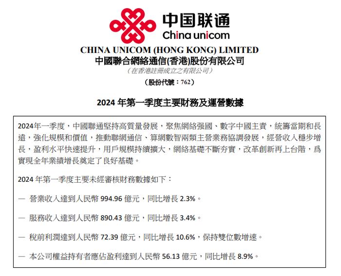 中国联通香港：一季度公司权益持有者应占盈利56.13亿元，同比增长8.9%