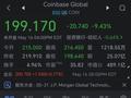 看图：全球最大期货交易所欲推出“比特币交易”! Coinbase闻讯暴跌9%