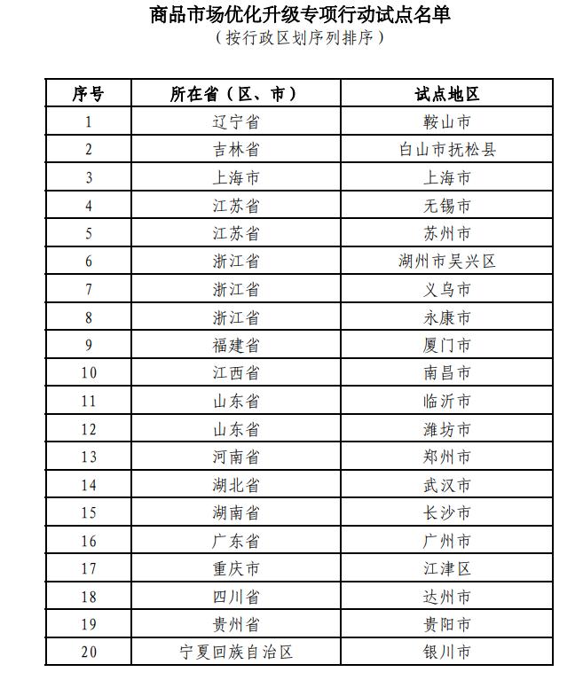 中国商务部官网公布《商品市场优化升级专项行动试点名单》，上海市、苏州市、无...