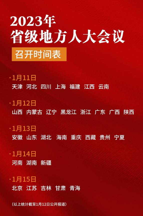 2023年省级地方人大会议召开时间表。（上海证券报）