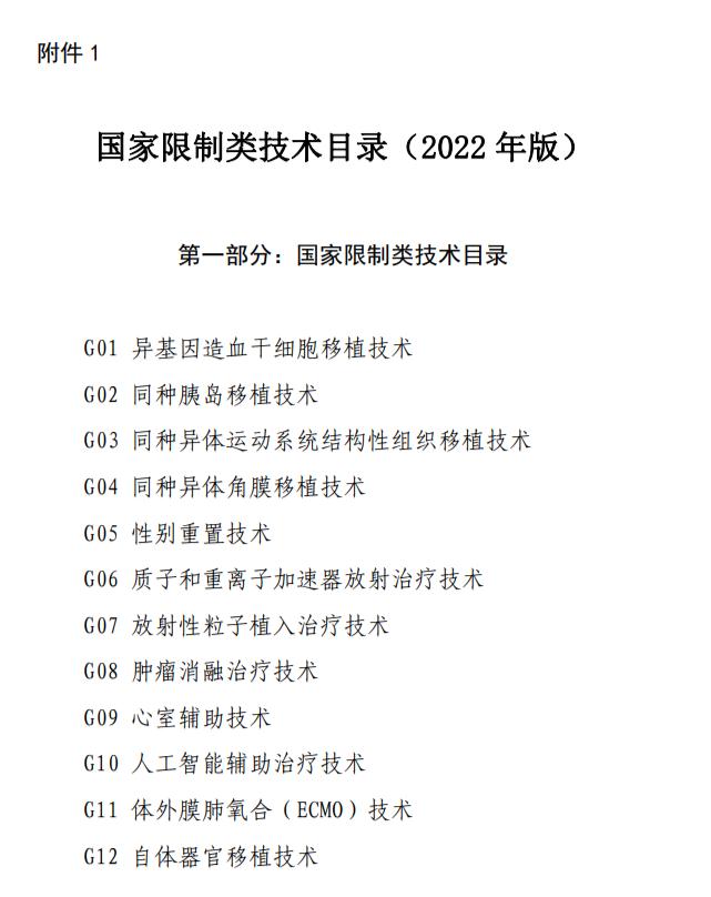 国家卫生健康委办公厅印发国家限制类技术目录和临床应用管理规范。