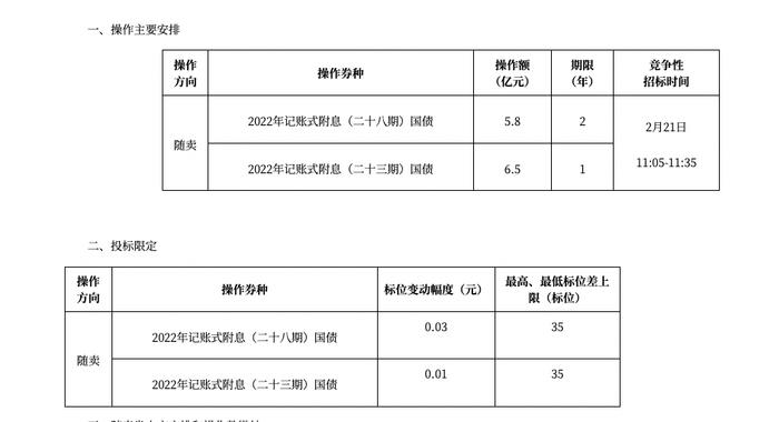 财政部办公厅发布关于开展2023年2月份国债做市支持操作有关事宜的通知。