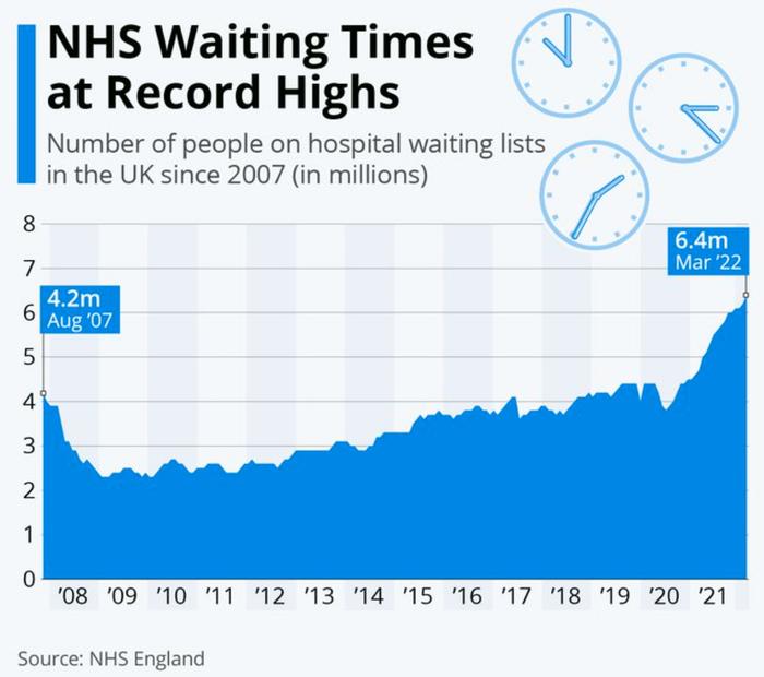 据英国国家卫生服务局（National Health Service）最新...