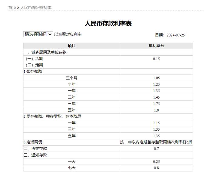 工商银行下调存款利率