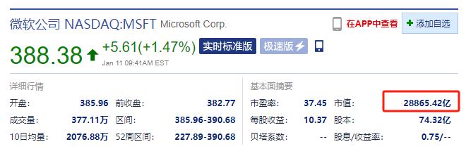 微软市值超越苹果公司，成为美股市值最大的公司