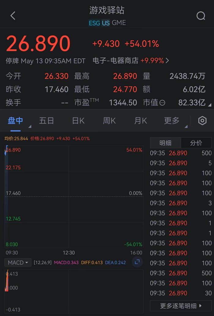 游戏驿站触发熔断机制