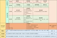 杭州18所中小学首推体育家庭作业