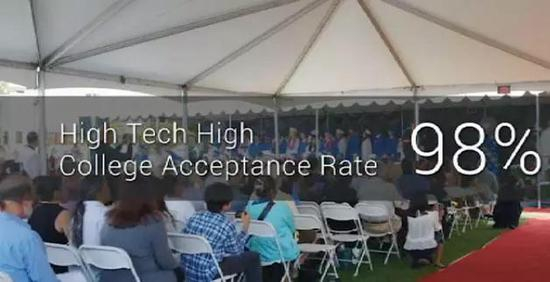 影片极有可能成功中介绍，HTH大学录取率为98%