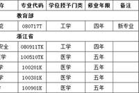 国务院学位委员会:489个学位授权点被撤销