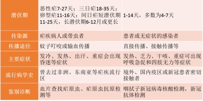 请注意输入性疟疾 杭州1男子从非洲回国后发烧39.5度