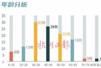 浙1司机确诊103人被隔离 新增6例非湖北籍输入病例