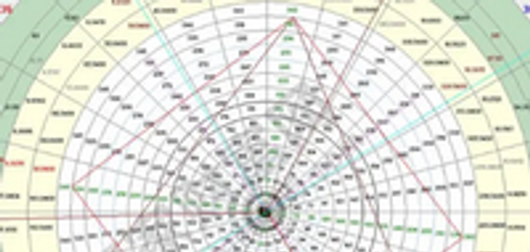 3922上涨末端看4016支撑