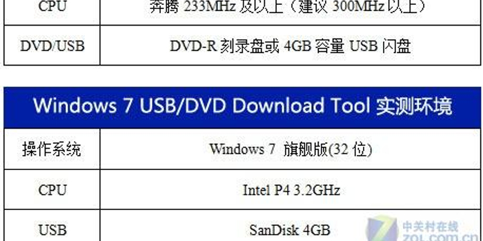 好货就好用 Windows7 Usb Dvd软件试用 手机新浪网