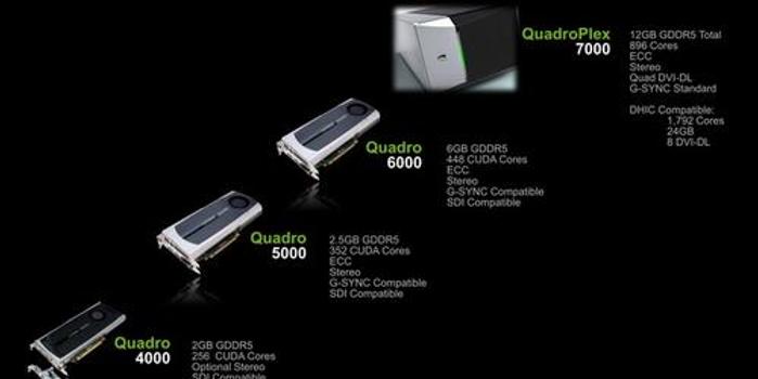 我的fermi芯quadro 2000显卡全国首测 手机新浪网