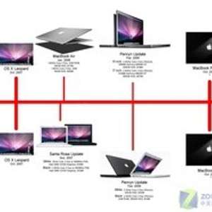 性能大革命苹果MacBook新品震撼登场_手机新浪网