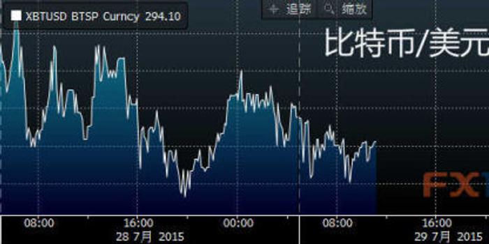 每日比特币：比特币将在 10-15 年内取代美元