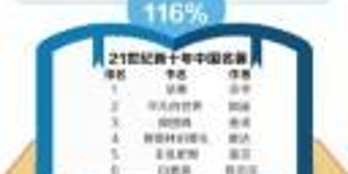 股市大咖看什么理财书 最爱还是《富爸爸穷爸