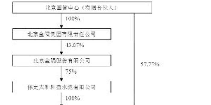 南通科技投资集团股份有限公司公告(系列)