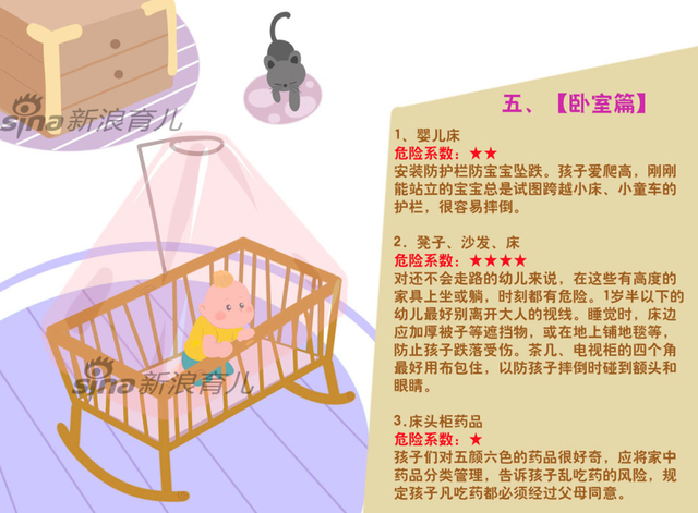 卧室篇：婴儿床、沙发、床、床头柜药品
