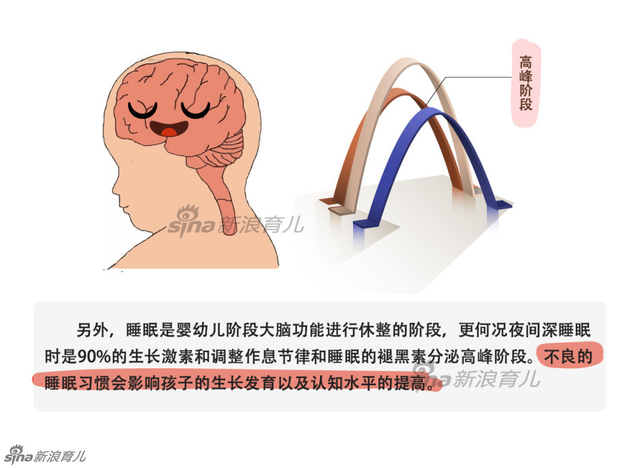 睡眠的7个误区 你躺枪了吗