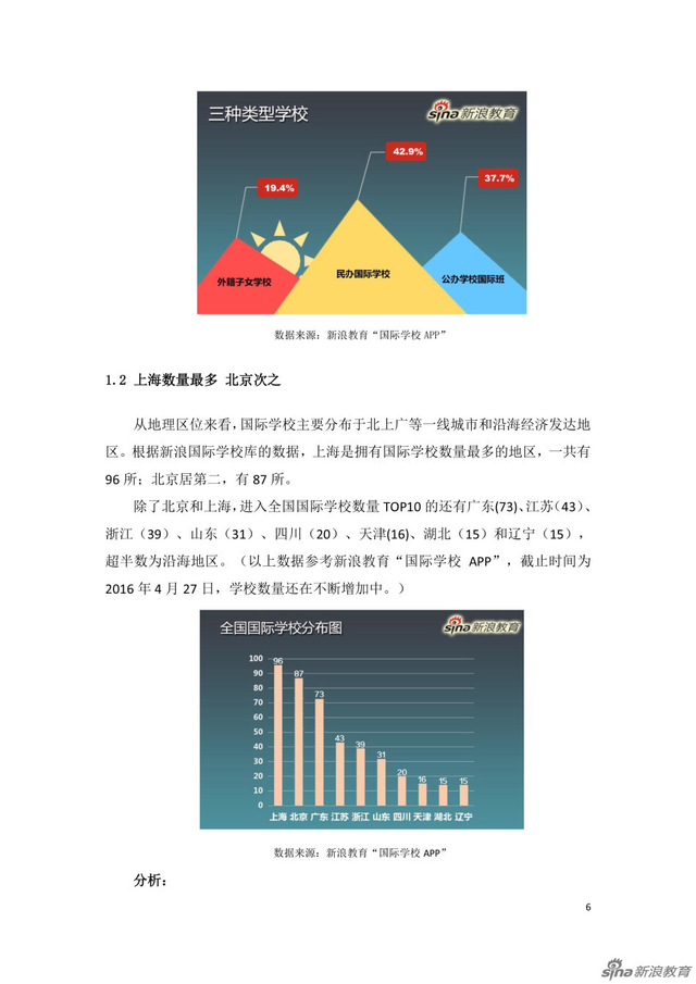 组图:国际学校家长群体分析及择校行为报告