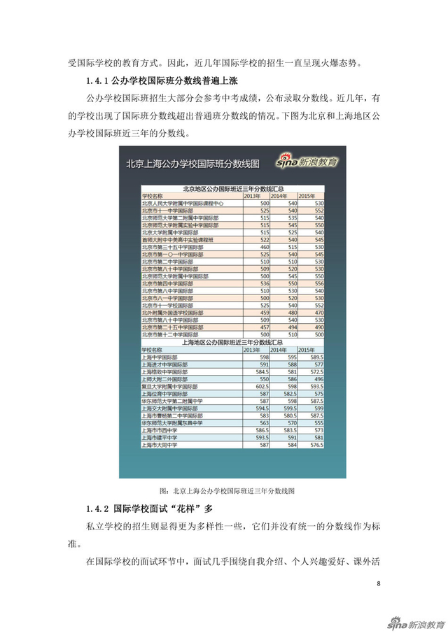 组图:国际学校家长群体分析及择校行为报告