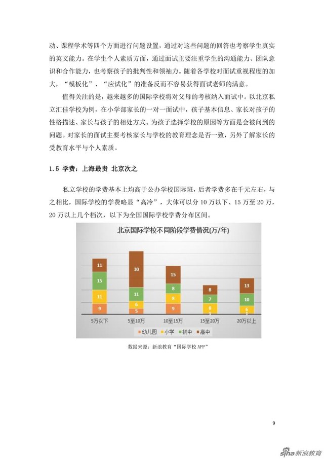 组图:国际学校家长群体分析及择校行为报告