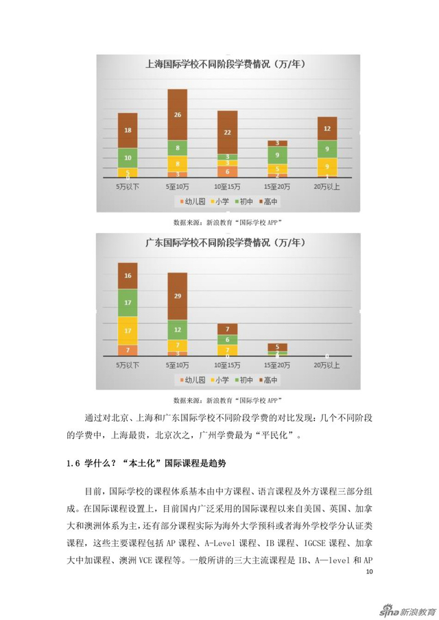 组图:国际学校家长群体分析及择校行为报告