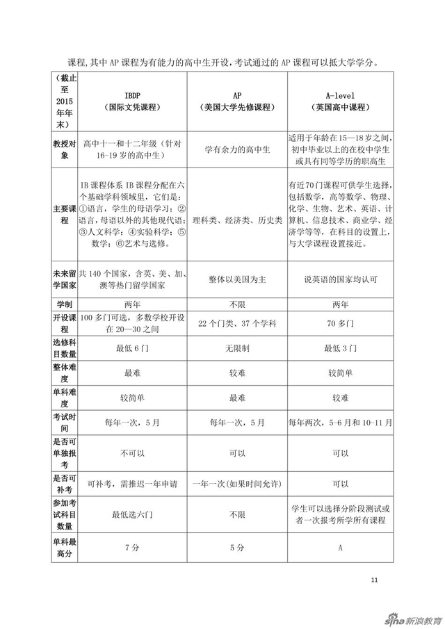 组图:国际学校家长群体分析及择校行为报告