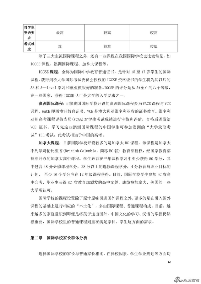组图:国际学校家长群体分析及择校行为报告