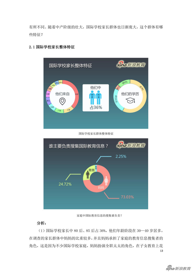 组图:国际学校家长群体分析及择校行为报告