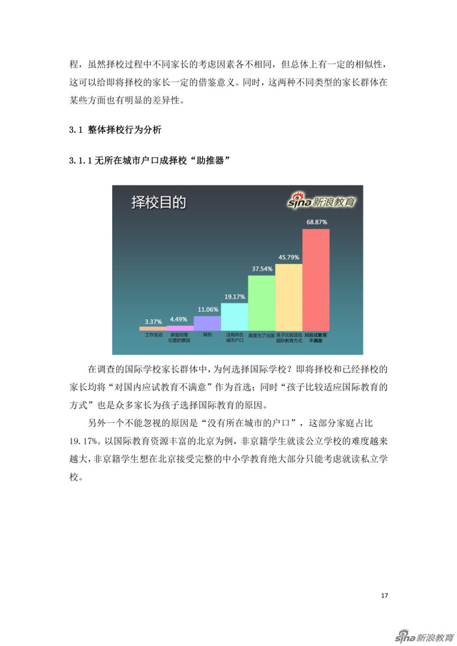 组图:国际学校家长群体分析及择校行为报告