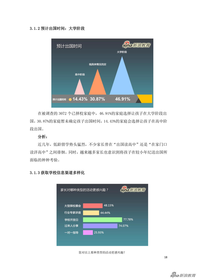 组图:国际学校家长群体分析及择校行为报告