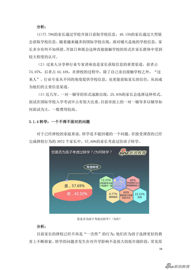 组图:国际学校家长群体分析及择校行为报告
