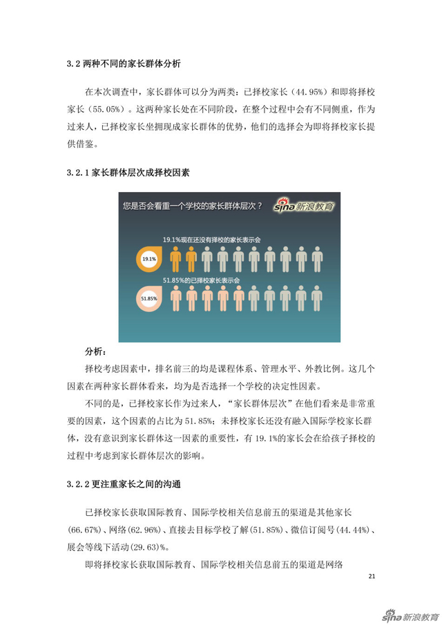 组图:国际学校家长群体分析及择校行为报告