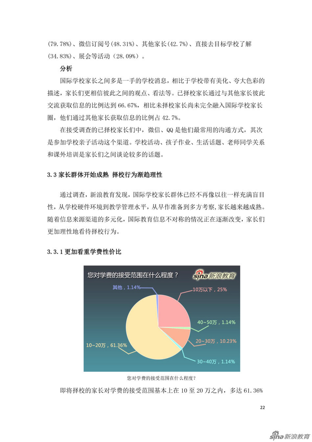 组图:国际学校家长群体分析及择校行为报告