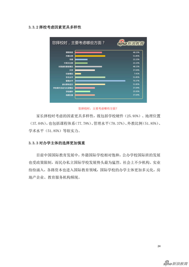 组图:国际学校家长群体分析及择校行为报告