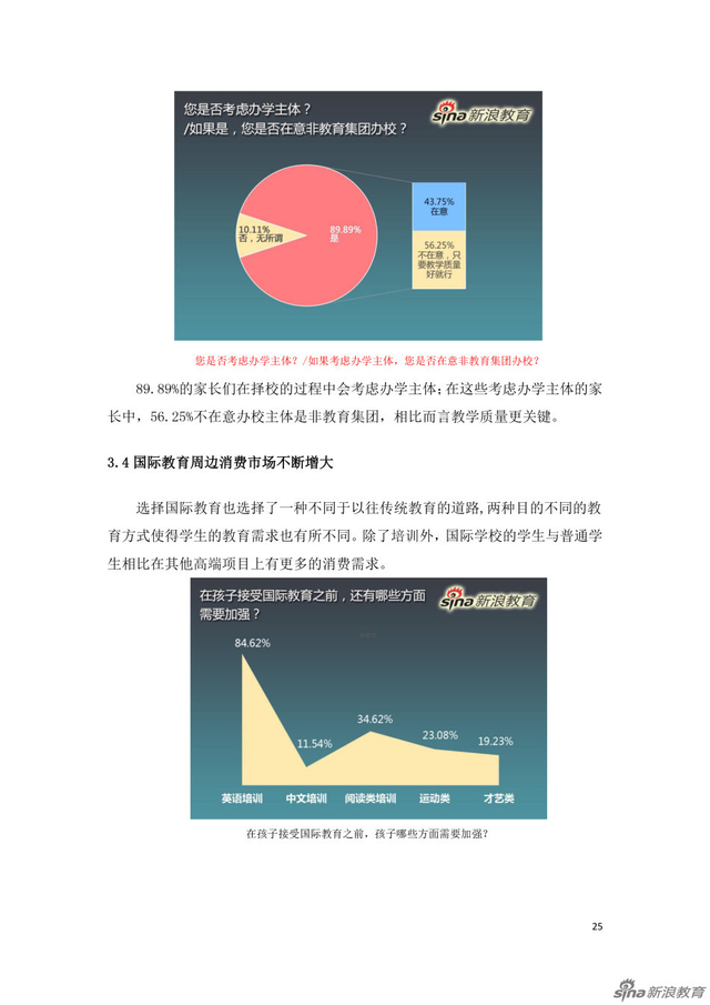 组图:国际学校家长群体分析及择校行为报告