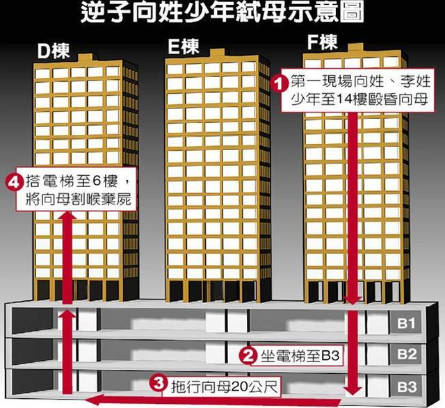 16岁少年割喉杀母 称死了省得麻烦