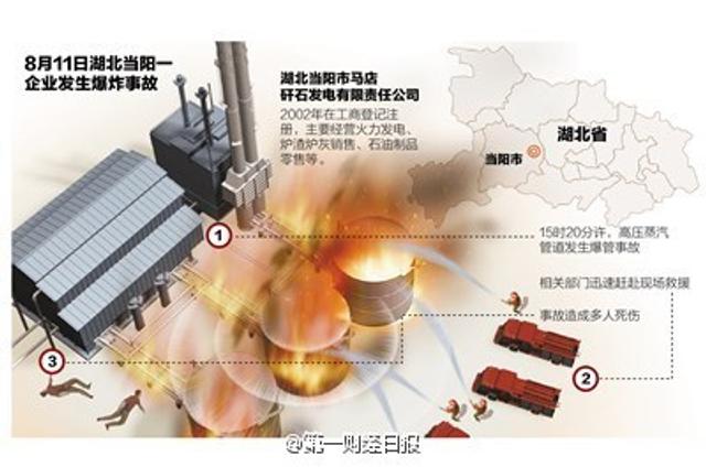 湖北当阳爆炸事故现场 蒸汽穿墙致21死